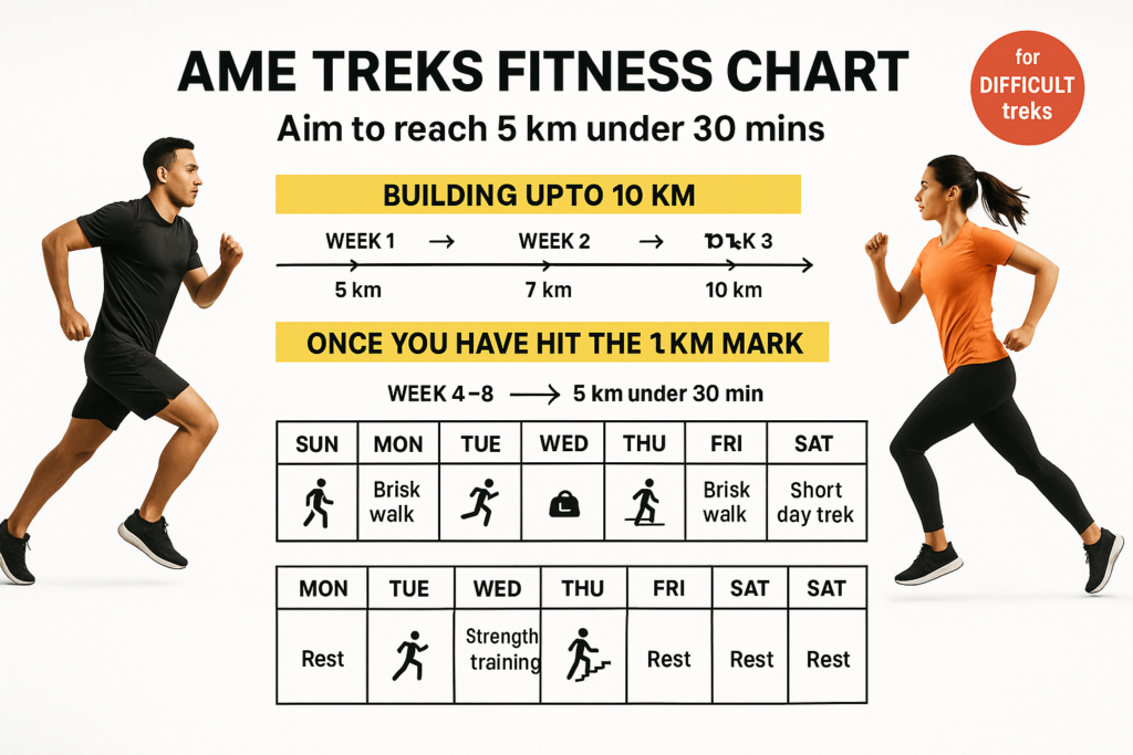 Fitness-chart-for-trek